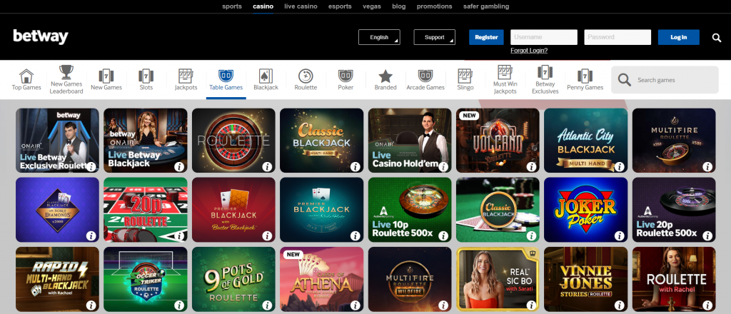 What Everyone Must Know About Sweety Win Casino Games