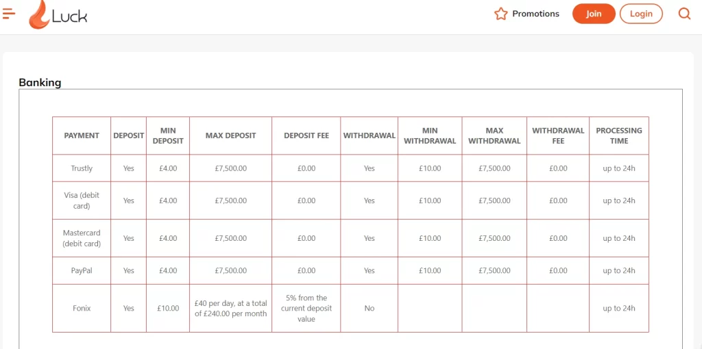 Luck Payment Methods